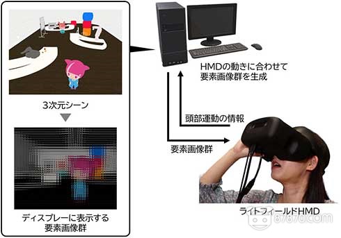 VR,vr技术,vr虚拟现实