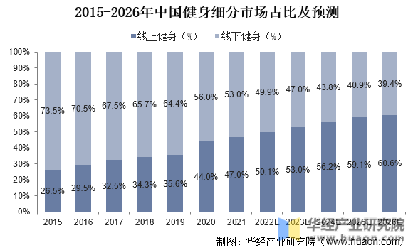 华为与中国移动联合推出家庭云XR运动健身应用「魔力健身球」-93913.COM-XR信息与产业服务