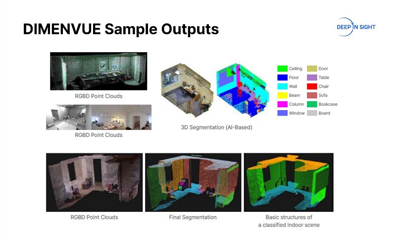 CES 2024丨DEEP IN SIGHT人工智能便携式3D空间扫描仪“DIMENVUE”参展-93913.COM-XR信息与产业服务